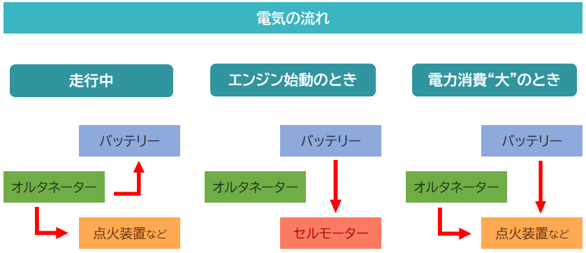 バッテリーをお得に交換できます！