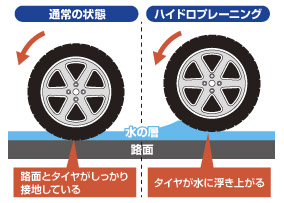 タイヤの溝は大丈夫ですか？？