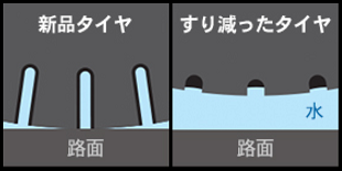 タイヤの溝は大丈夫ですか？？