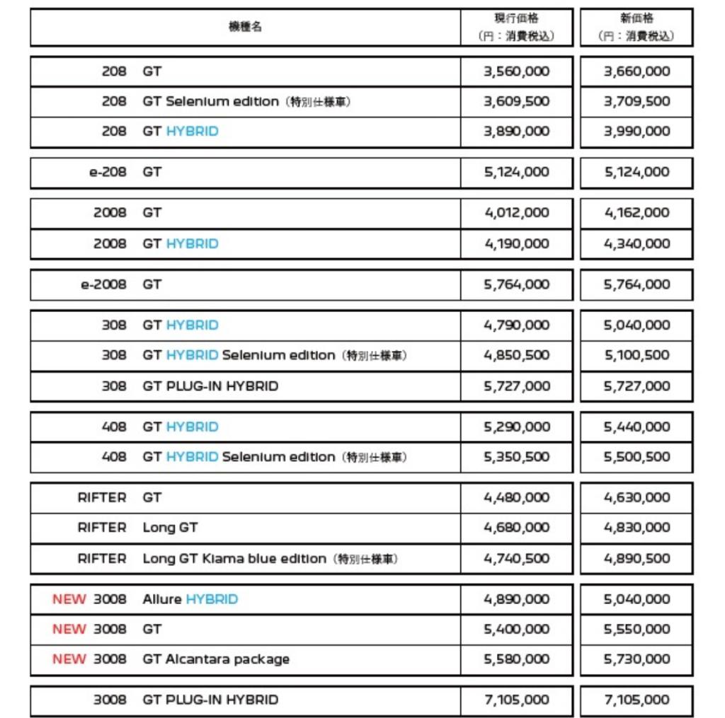経済変動加算額導入のお知らせ