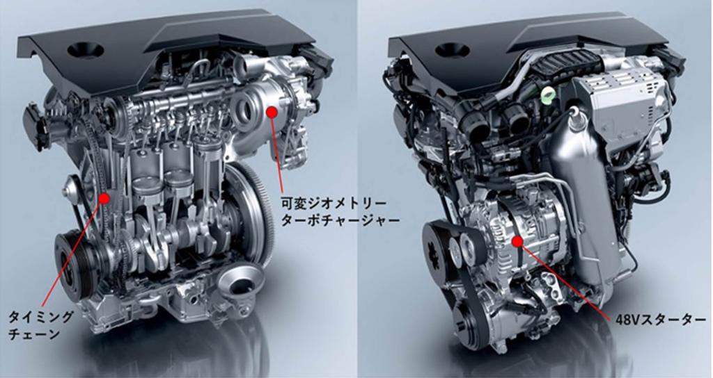 実はすごい！プジョー車のエンジン！